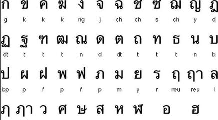 小語種翻譯