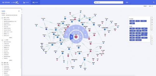 中譯語通JoveMind榮獲年度前沿科技產品，知識圖譜構建能力獲行業權威認可